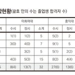 국민대 미대 왜 다 좋은 데로 아는 거임