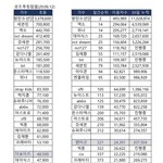 [댓글부탁해] 투바투가 로투<b>킹</b>임?