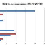 야 얘들아 아이콘 역대급으로 <b>박살</b>남