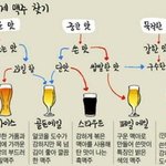 나 원래 성형외과 <b>의사</b> 되고 싶었는데