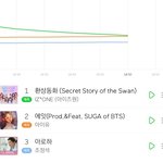[모두드루와] <b>예측</b>1위?