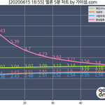[드루와] 아 조카아쉽게 <b>진입</b> 2위 각이다