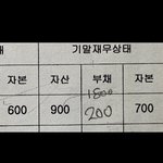 <b>회계</b> 간단한 문제 알려줘ㅜㅠㅠ