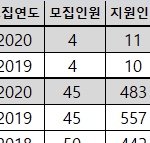 학생부종합? 궁금한게있어