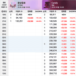환상동화랑 캔디랑 <b>추이</b> 비슷하네