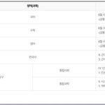 모의고사 <b>범위</b> 이거 뭐야