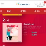 [EXO] 백현이 진짜 인기가