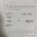 [댓글부탁해] 야 <b>통사</b> 잘하는 사람 들어와봐