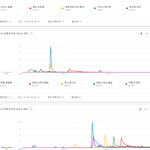 [모두드루와] 2010년대에 가장 많이 검색된 보이그룹 노래 TOP10