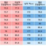 [댓글부탁해] 핰ㅋㅋㅋ 공부한걸 다틀리고 <b>안</b>한건 개잘<b>봄</b>