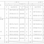 고1들 이거 꼭 알아둬!