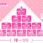 [댓글부탁해] 아이즈원 원래 순위 궁금하지 않냐?