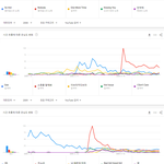 [모두드루와] 연도별 여자아이돌 히트곡 TOP5.JPG