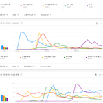 [모두드루와] 2020년 상반기 국내 유튜브 인기곡 TOP10
