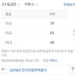 <b>이투스</b> 왤케 낮어???