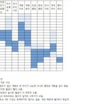 [드루와] <b>의치</b>한약 월급