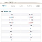 이거 <b>주작</b> 아님?