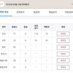 고1 예고생.. <b>모의</b>고사 공개!!