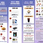 펜타곤 <b>네이버폼</b> 좌표좀주라