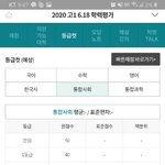이게 <b>통사</b> 등급컷임? 아직 안 나온거지?