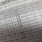 아까 수학 모고 <b>반</b>평균 91이라고 <b>한</b> 쓰니인데 국어 영어도 좀 미침