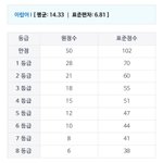 [드루와] 사탐 4등급을 1등급으로 바꾸는법