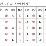 지금 이거 <b>다운</b>받을 수 있는데 받을까??