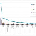[모두드루와] 온앤오프 남자아이돌 브랜드<b>평판</b>지수 4위