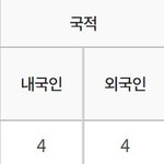 지금 이<b>시국</b>에 외국인들