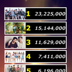 [모두드루와] 역대 아이돌 음반 판매량 <b>TOP</b>10