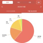 내 <b>전재산</b> 7천원..^^