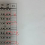 고1 내신 성적표 공개 ㅋㅋㅋㅋ