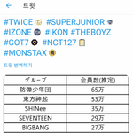 [모두드루와] 일본<b>팬수</b> 동방신기 뛰어넘은 방탄소년단.JPG