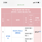 [모두드루와] 와 아이즈원 여윽시^^