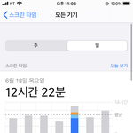 [댓글부탁해] 스크린타임 12시간 나옴 미쳤나봐