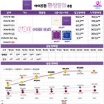 [댓글부탁해] 아이즈원 성적 좋은데 계속 <b>연장</b>할거 같지 않아?