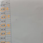 솔직한 고1 시험공부 후기(몇시간 했는지도 <b>포함</b>)