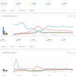 2020년 상반기 남자가수 검색 순위.JPG