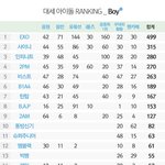 [모두드루와] 2013년 <b>남자</b>아이돌 <b>순위</b>.JPG