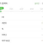 [세븐틴] 서양수박 인기 검색어