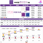 [모두드루와] 아이즈원 초동 <b>현황</b>