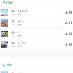 [세븐틴] 음싸별 차트<b>진입</b>