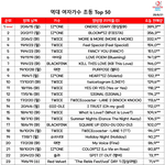아이즈원 초동 대박터졌네