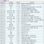 [방탄소년단] 2016. 06 ~ 2020. 06 V <b>LIVE</b> 정리표⭐