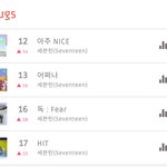 [세븐틴] 벅/스 아나스 12위ㄷㄷ