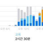[드루와] 고3 스크린<b>타임</b> 보러<b>올</b> 사람 ^~^