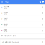 [모두드루와] 비스트는 몰라도 티아라는 1군 맞지 않냐