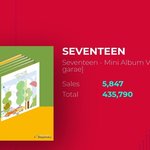 [세븐틴] 케/이<b>타운</b> 43만!