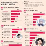 [TXT모아] <b>스폿</b>흐서을 창간 35주년  k팝관련 설문조사