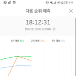 [세븐틴] <b>예측</b> 2위!!